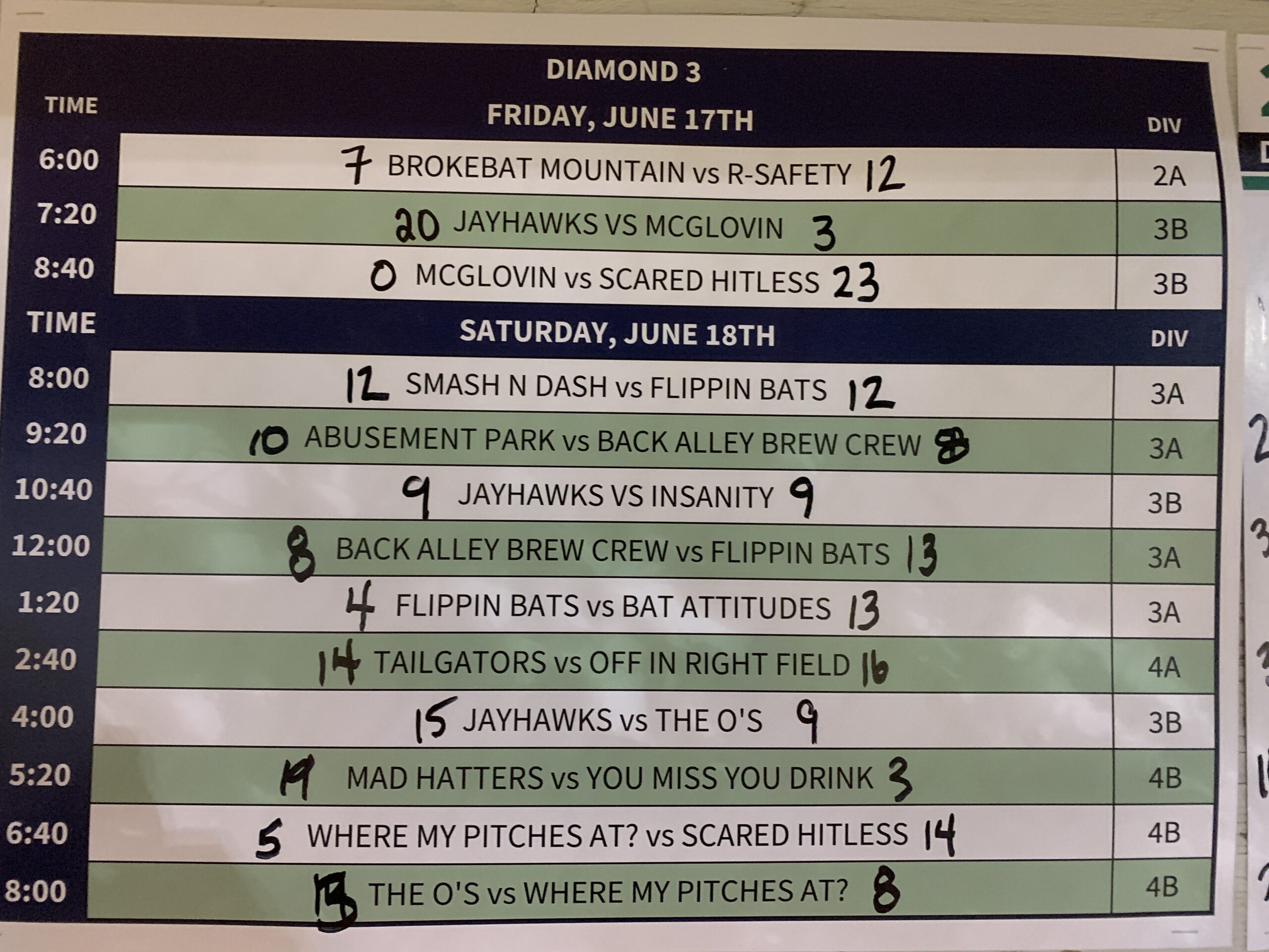 Diamond 3 Schedule St. Thomas SloPitch Association